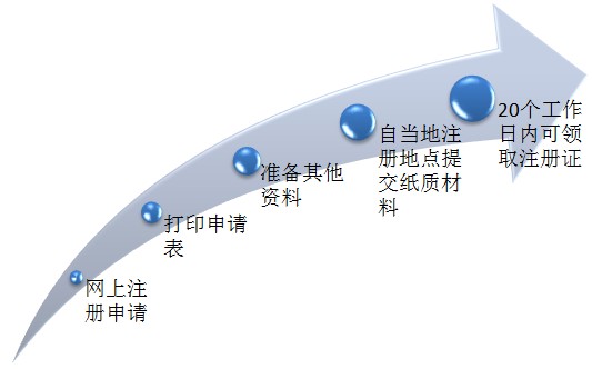 2017年執(zhí)業(yè)藥師證書領(lǐng)取了嗎？領(lǐng)取完該做這件事了！