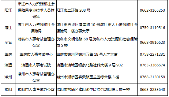 廣東省關(guān)于發(fā)放2017年度執(zhí)業(yè)藥師資格證書的通知