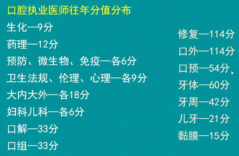 2018年口腔執(zhí)業(yè)醫(yī)師各個(gè)科目分值占比（詳細(xì)）