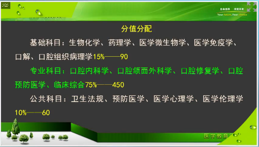 口腔執(zhí)業(yè)助理醫(yī)師筆試考前2個月重點復習項目及**攻略