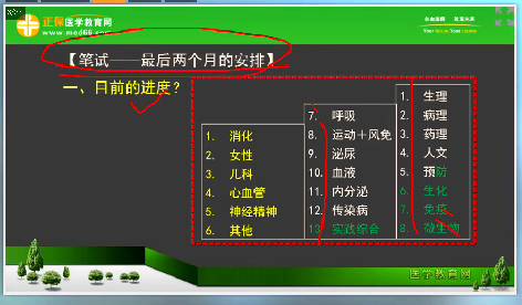 2018年臨床執(zhí)業(yè)醫(yī)師筆試考試2個月復(fù)習(xí)科目安排、備考方法