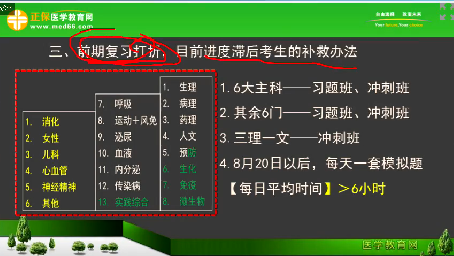 2018年臨床執(zhí)業(yè)醫(yī)師筆試考試2個月復(fù)習(xí)科目安排、備考方法