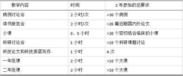 牙體牙髓病?？婆嘤?xùn)細(xì)則