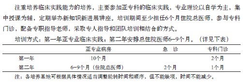 小兒內(nèi)科?？漆t(yī)師培訓(xùn)方法