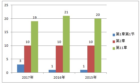 西藥一中的藥物化學(xué)真的有那么難嗎？