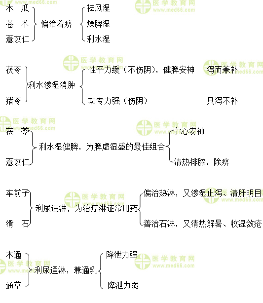 醫(yī)學教育網執(zhí)業(yè)中藥師：《答疑周刊》2018年第33期