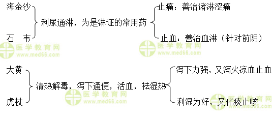 醫(yī)學教育網執(zhí)業(yè)中藥師：《答疑周刊》2018年第33期