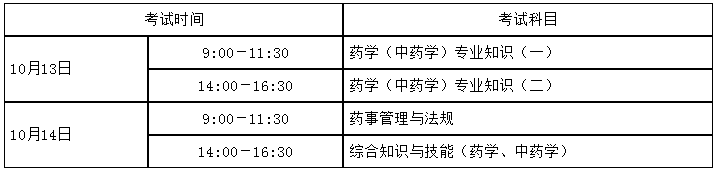 湖南省2018年執(zhí)業(yè)藥師考試報(bào)名/審核通知