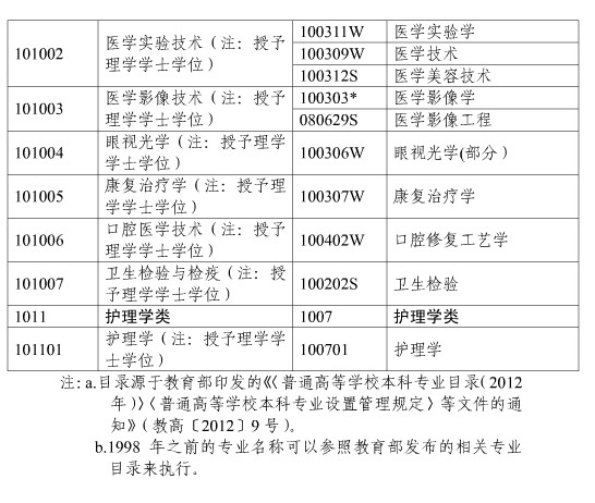 上海市2018年執(zhí)業(yè)藥師考試報(bào)名時(shí)間|報(bào)名入口通知