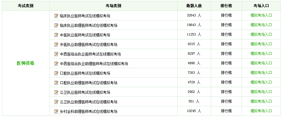 執(zhí)業(yè)醫(yī)師哪里可以免費下載地址