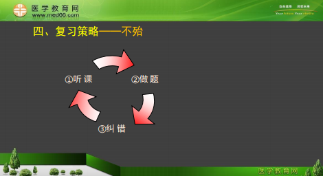 專業(yè)師資景晴為你講解臨床執(zhí)業(yè)醫(yī)師考試病理、藥理、生理**攻略！