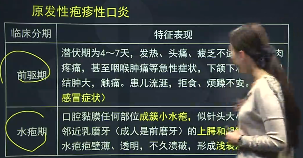 原發(fā)性皰疹性口炎、復(fù)發(fā)性皰疹性口炎的臨床癥狀表現(xiàn)