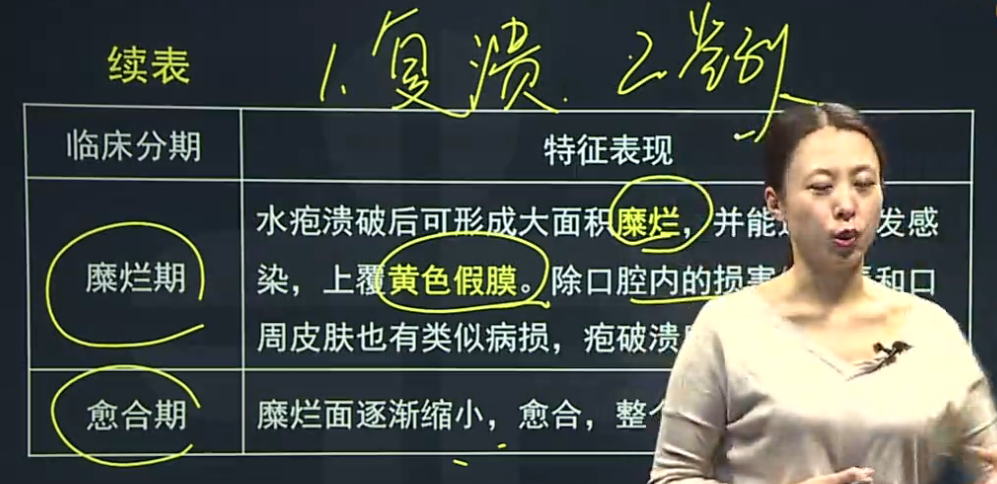 原發(fā)性皰疹性口炎、復(fù)發(fā)性皰疹性口炎的臨床癥狀表現(xiàn)