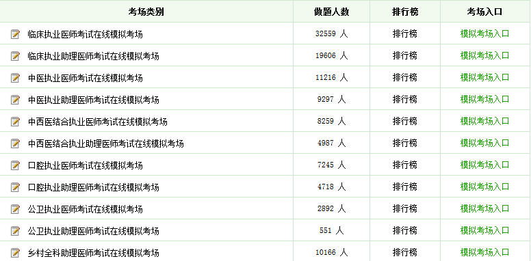 2018年執(zhí)業(yè)醫(yī)師模擬試題庫(kù)及答案