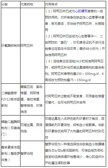 抗血小板藥的主要藥物及作用特點