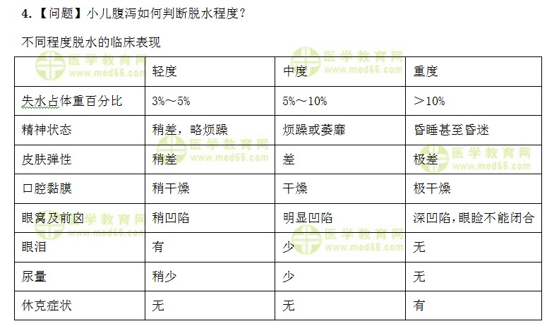 護(hù)士執(zhí)業(yè)資格考試《答疑周刊》2019年第2期