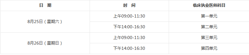 2018年臨床執(zhí)業(yè)醫(yī)師資格筆試考試具體考試時(shí)間、地點(diǎn)詳情