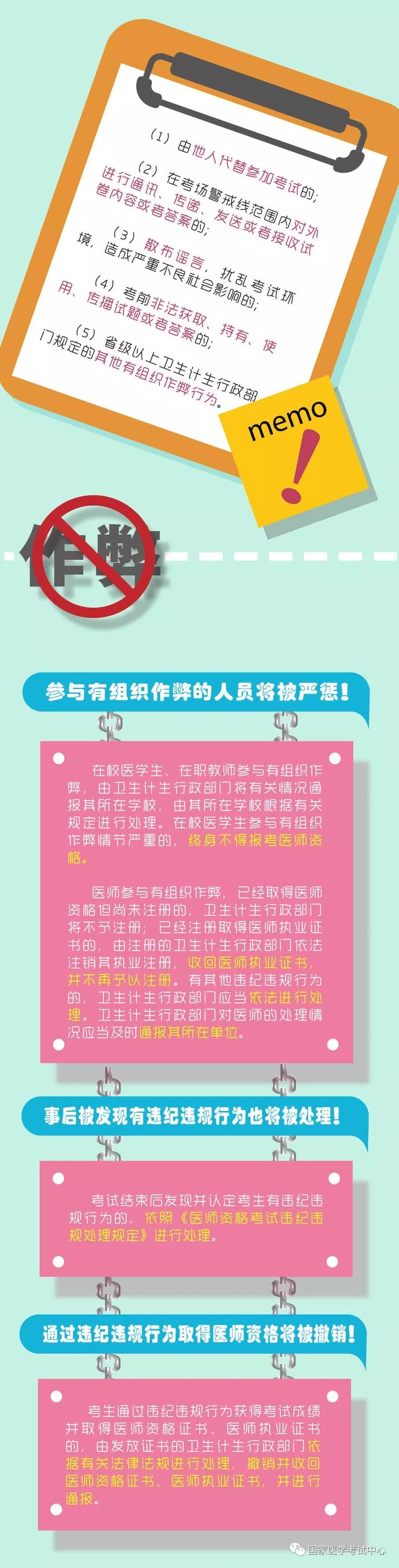 2018年醫(yī)師資格考試一定要注意以下要求，否則成績無效！