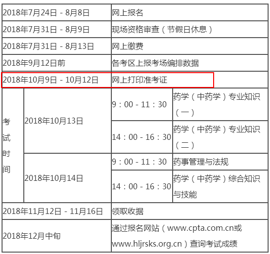 2018黑龍江省執(zhí)業(yè)藥師考試準(zhǔn)考證打印時間