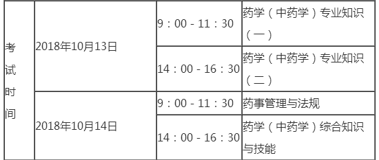 2018年黑龍江執(zhí)業(yè)藥師考試各科目具體時間安排