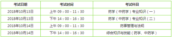 2018年執(zhí)業(yè)藥師考試順序是怎樣的？
