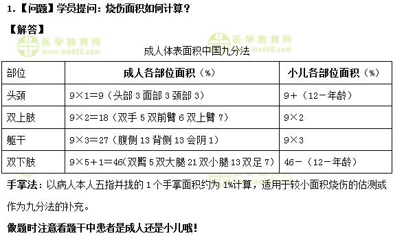 護士執(zhí)業(yè)資格考試《答疑周刊》2019年第5期