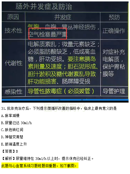 醫(yī)學(xué)教育網(wǎng)課程 VS 2018年臨床執(zhí)業(yè)醫(yī)師試題（第三單元）