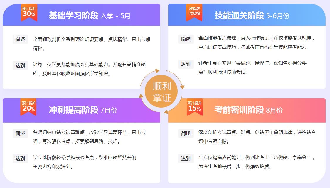 甘肅省2019年執(zhí)業(yè)醫(yī)師資格考試視頻輔導培訓班熱招中！