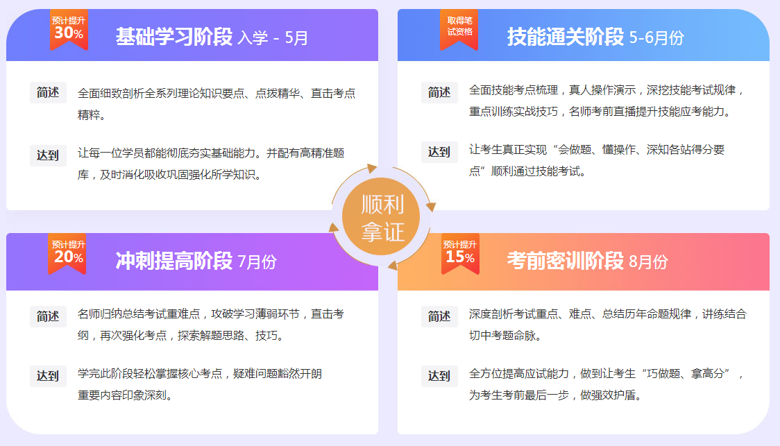 2019年黑龍江省執(zhí)業(yè)醫(yī)師輔導培訓班熱招中！
