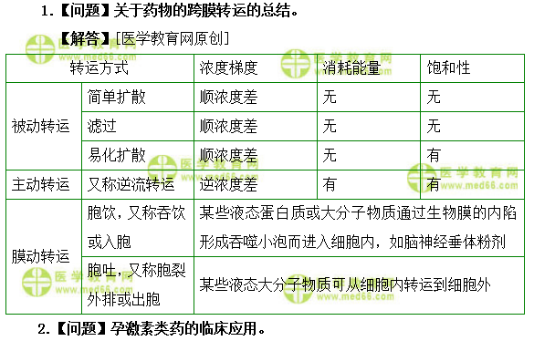 醫(yī)學教育網(wǎng)初級藥師：《答疑周刊》2019年第18期