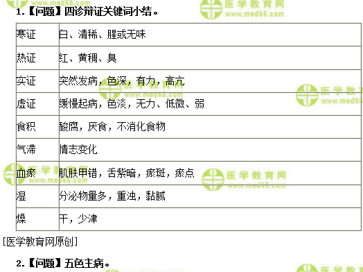 醫(yī)學(xué)教育網(wǎng)初級中藥師：《答疑周刊》2019年第19期