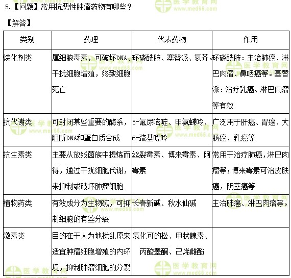 醫(yī)學教育網初級護師：《答疑周刊》2019年第9期