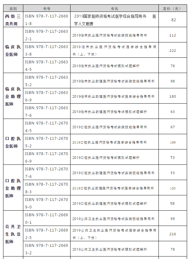 人衛(wèi)版執(zhí)業(yè)醫(yī)師資格技能/筆試輔導(dǎo)教材公布