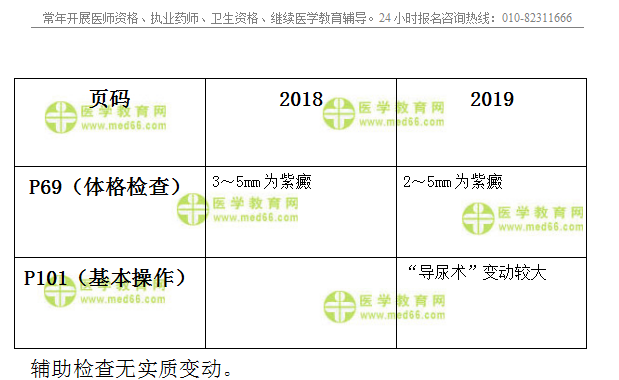 2019年臨床執(zhí)業(yè)醫(yī)師實(shí)踐技能考試教材變動匯總