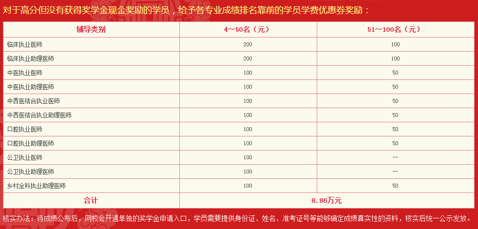 醫(yī)學(xué)教育網(wǎng)2018年臨床執(zhí)業(yè)醫(yī)師輔導(dǎo)課程效果