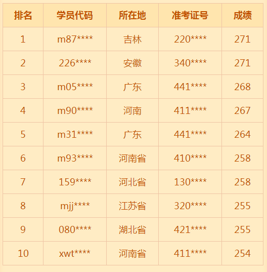 2018年臨床助理醫(yī)師考試通過率低？醫(yī)學(xué)教育網(wǎng)表示不服！