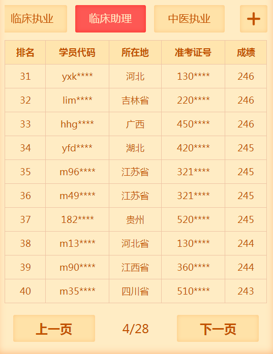 2018年臨床助理醫(yī)師考試通過率低？醫(yī)學(xué)教育網(wǎng)表示不服！