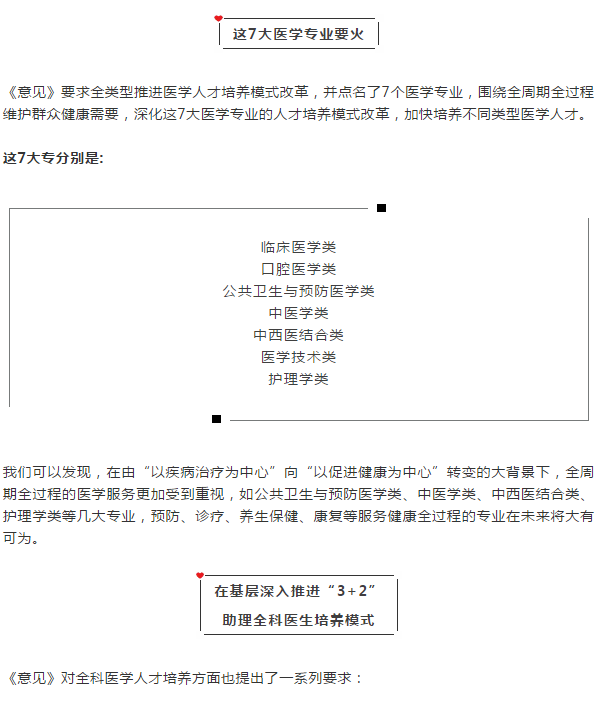 【醫(yī)學(xué)專業(yè)推薦】三大部門聯(lián)合發(fā)文，這7大醫(yī)學(xué)專業(yè)要火了！