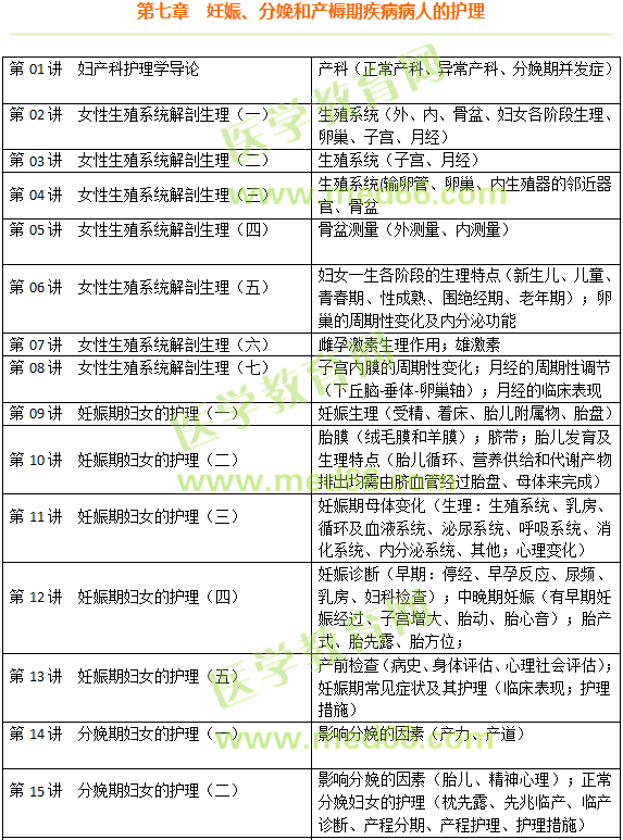 妊娠、分娩和產(chǎn)褥期疾病病人的護(hù)理