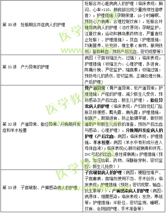 妊娠、分娩和產(chǎn)褥期疾病病人的護(hù)理