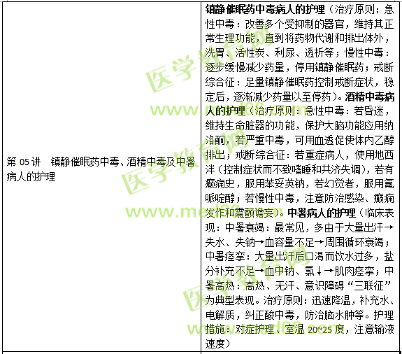 損傷、中毒病人的護(hù)理