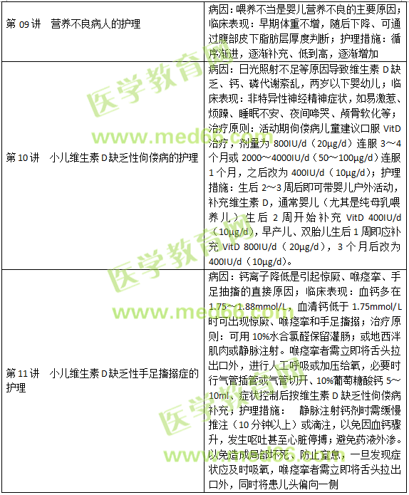 內(nèi)分泌、營(yíng)養(yǎng)及代謝疾病病人的護(hù)理