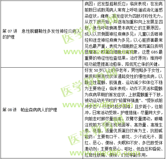 神經系統(tǒng)疾病病人的護理