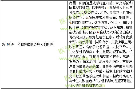 神經系統(tǒng)疾病病人的護理