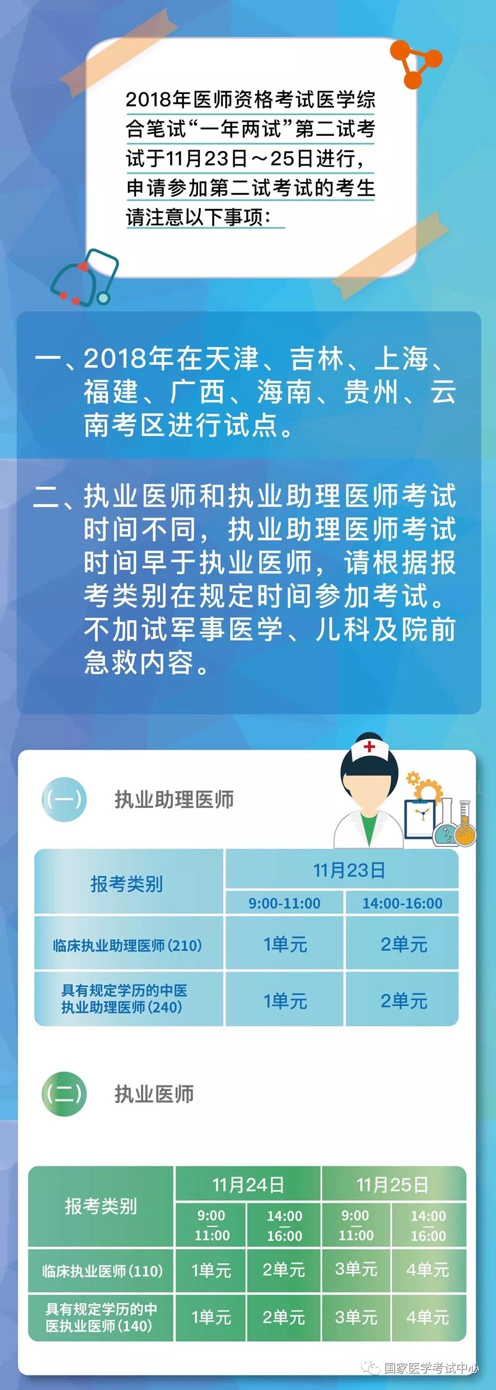 國家醫(yī)學(xué)考試中心官宣：2018年醫(yī)師資格考試“一年兩試”第二試考試