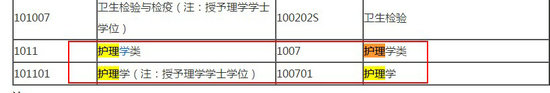 2018年藥師報考條件--護理專業(yè)能報考嗎？