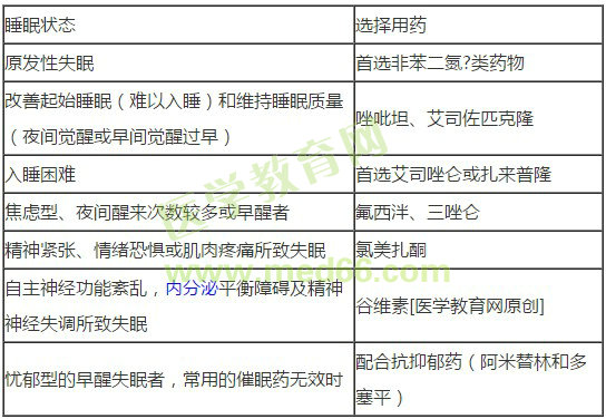 鎮(zhèn)靜催眠藥如何依據(jù)睡眠狀態(tài)選擇用藥？