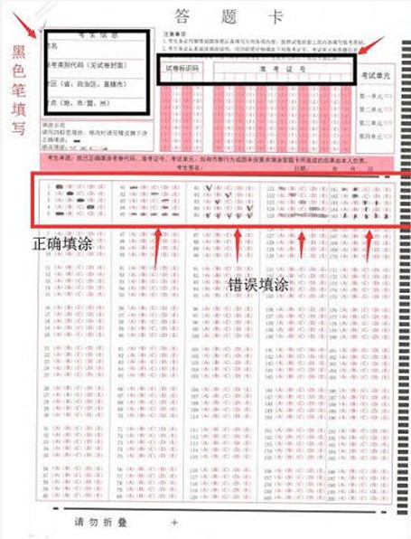 執(zhí)業(yè)藥師考試沒涂答題卡，成績(jī)會(huì)歸零嗎？