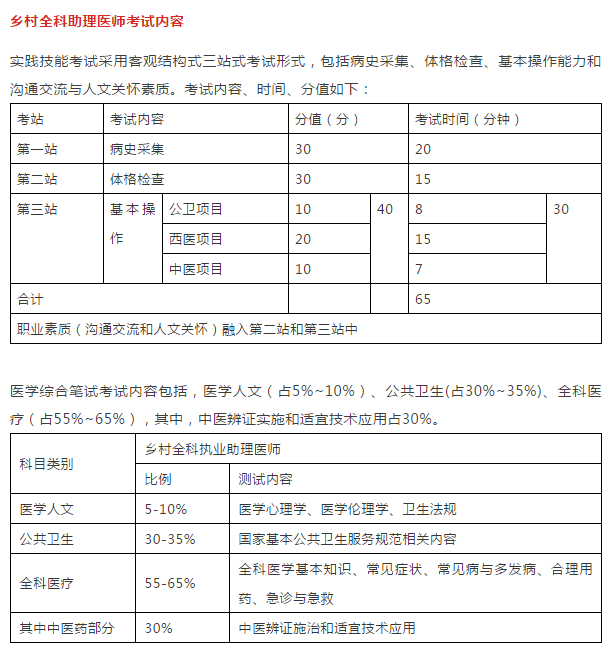 為什么建議你一定要考鄉(xiāng)村全科助理醫(yī)師資格證！