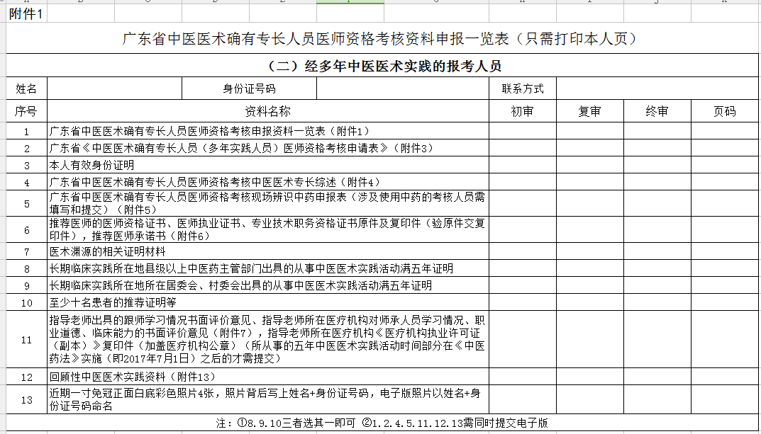 報(bào)考廣東省2018年中醫(yī)醫(yī)術(shù)確有專長(zhǎng)人員醫(yī)師資格考核資料